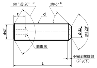 chn_15_technical-15-hexagon-socket-set-screws-3